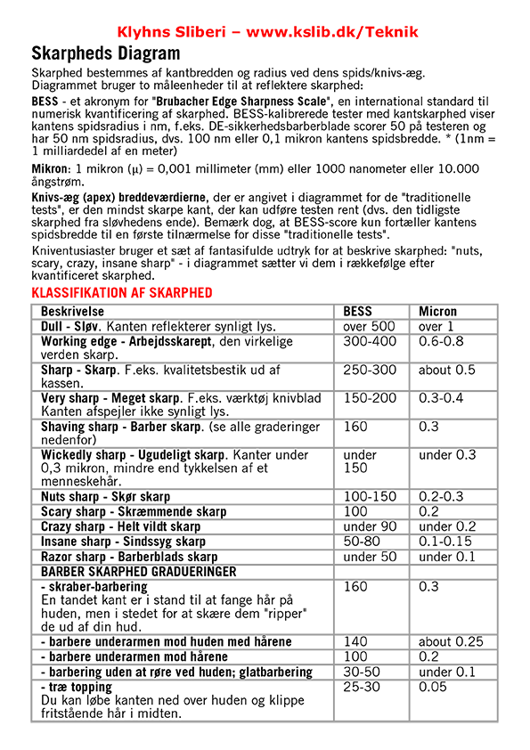 gallery/sharpness_chart_tabel